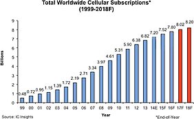 next cellular blanket