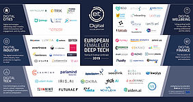 European Female Led Deep Tech Startup & Scaleup Landscape 2019