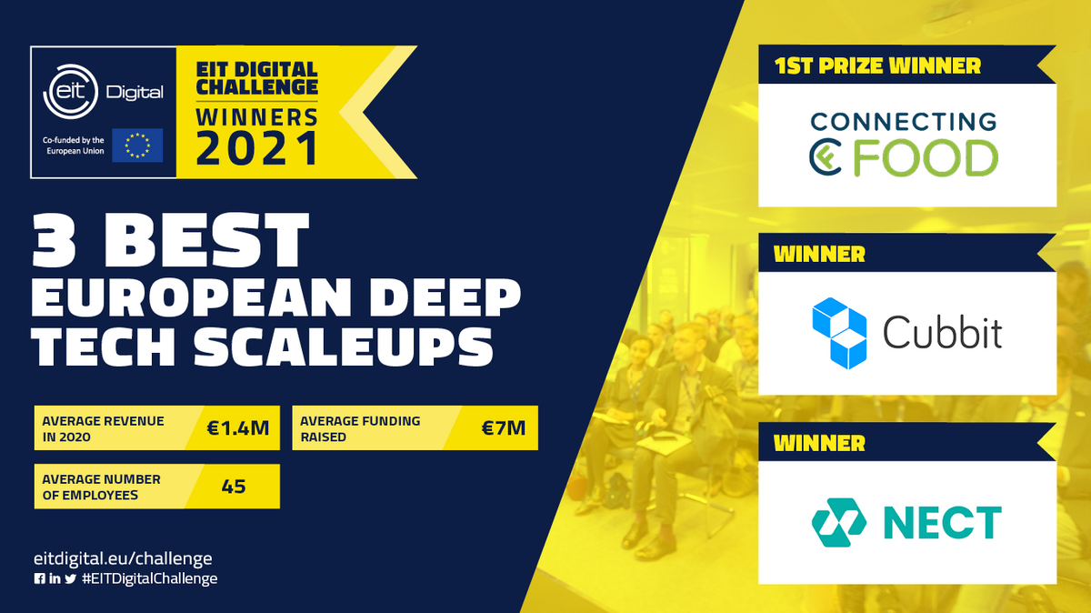 EIT Digital Challenge 3 Best European Deep Tech Scaleups
